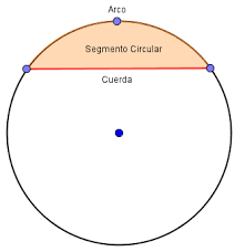 SEGMENTO CIRCULAR