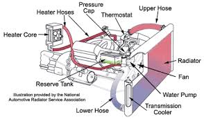 Cooling Systems