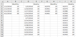 multiple time series in an excel chart peltier tech blog