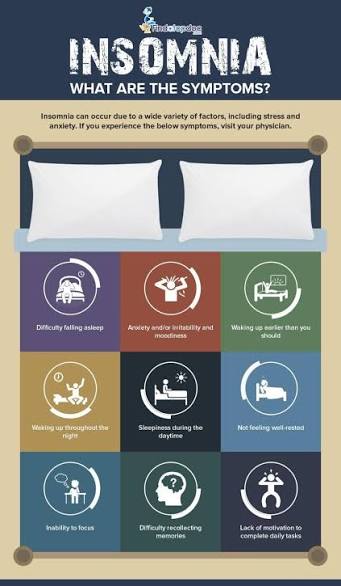 What is Insomnia: Get the Facts and Symptoms of Insomnia