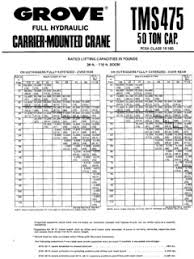 Grove Tms475 Specifications Cranemarket