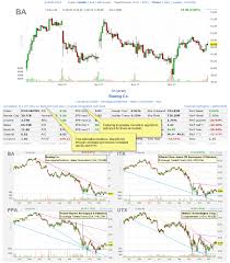 Marketheist Finviz Activity