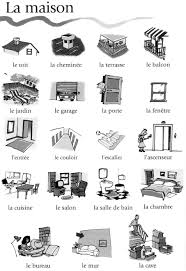 La Maison Vocabulaire Aprender Frances Frances Para Iniciantes Atividade Alfabeto Educacao Infantil