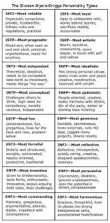 Pin By Becky Everhart On Work Myers Briggs Personality Types Personality Types Mbti