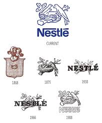 Organization Chart Of Nestle Company In Malaysia