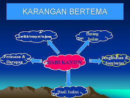 Check spelling or type a new query. Bahagian B Tiga Soalan Yang Melibatkan Pelbagai Jenis