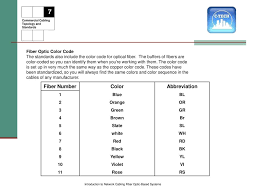 Commercial Cabling Topology And Standards Ppt Download