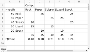 File:pierre ciseaux feuille lézard spock.svg, file:rock paper scissors lizard spock en.svg: Smart Rock Paper Scissors Lizard Spock Geogebra