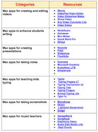 Some Helpful Resources For Teachers Using Macs In Their Teaching Teacher Resources Teaching Technology Apps For Teaching