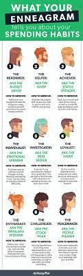 For example, if you are an enneagram 5, you will have a wing 4 or a wing 6. How To Improve Your Finances Based On Your Enneagram Type