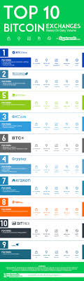 It is difficult to buy bitcoins on exchanges without disclosing your pan. Top Bitcoin Exchanges
