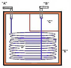 How Do You Make A Diy Aquarium Chiller Aquarium Chiller Diy Aquarium Aquascape Diy