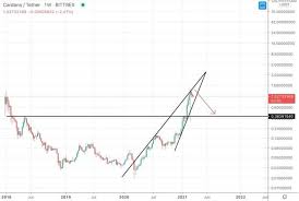 This cardano price analysis looks at the cryptocurrency's recent price performance, protocol developments and price predictions for the rest of 2021 and the coming. Will Cardano Price Double Due To Decentralized Finance Defi In The Future Trading Education