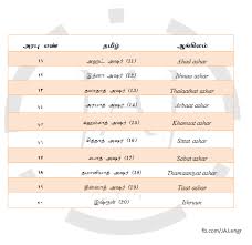 Arabic Numbers 11 20 Learning Arabic Learning Arabic