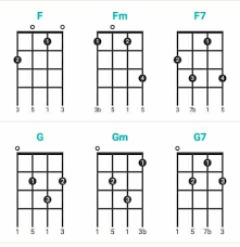 Am amat dalam ku terjatuh. Chord Ukulele Senar 4 Posts Facebook