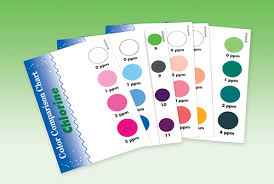 Replacement Freshwater Pollution Color Comparison Charts