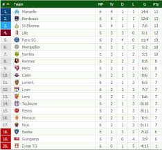 نتيجة مباراة الزمالك وغزل المحلة اليوم 07/08/2021 ماتش الدوري المصري. Ø£Ø®Ø¨Ø§Ø± Ø§ÙÙØ±Ø© Ø§ÙØ¹Ø§ÙÙÙØ© On Twitter ØªØ±ØªÙØ¨ Ø§ÙØ¯ÙØ±Ù Ø§ÙÙØ±ÙØ³Ù Ø§ÙØ§Ù Http T Co Xhelsqdsx5