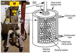 뚜껑을 닫고 도는 배치 타입, 길쭉한 관 형태의 연속 타입, 여러 개의 통이 맞물려 도는 유성 타입의 구조적 차이 비교