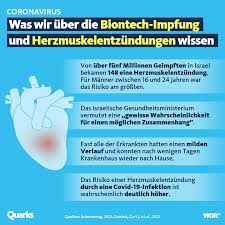 Man unterscheidet akute von chronischen formen der herzmuskelentzündung, wobei die akute myokarditis in eine chronische übergehen kann. Quarks On Twitter Ist Die Biontech Impfung Schlecht Furs Herz Das Sind Die Fakten Https T Co Aukwbrsjpj Twitter