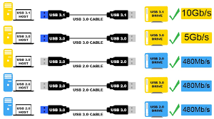 Thunderbolt 3 Usb 3 1 Usb Type C Making Sense Of