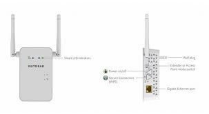Netgear Updates Firmware For Its Ex6100 Download Version 1 0 0 28