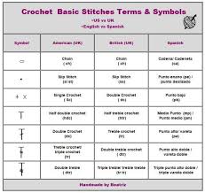 Crochet Chart With Abbreviations Terms And Symbols Includes Comparison Between In 2020 Crochet Abbreviations Crochet Stitches Cheat Sheet Crochet Stitches Symbols