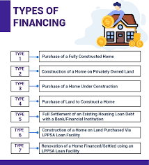 Here's a rundown on how much you can usually borrow. Mygov Managing Finance And Taxation Getting A Loan Financing Getting A Home Loan Public Sector Home Financing Information