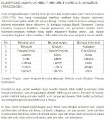 Ilmu yang mempelajari klasifikasi makhluh hidup disebt â€¦. Ilmu Yang Mempelajari Pengelompokan Makhluk Hidup Disebut Cara Mengajarku
