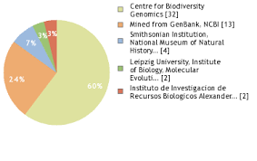 Image result for Cassipourea ruwensorensis