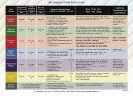 This pyramid is very similiar to the mediterranean pyramid and also places importance on daily physical activity. Food Guide Pyramid An Overview Sciencedirect Topics