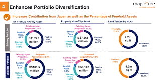 Mapletree north asia commercial trust (rw0u) için gerçek zamanlı piyasa değerinin yanı sıra geçmiş performansa ve finansal diğer konulara dair bilgileri . What You Should Know About Mapletree North Asia Commercial Trust Sgx Rw0u Now