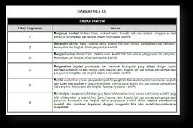 Anda mesti mempunyai tubuh badan yang sihat. Kurikulum Standard Sekolah Menengah Sains Dokumen Standard Kurikulum Dan Pentaksiran Pdf Download Gratis