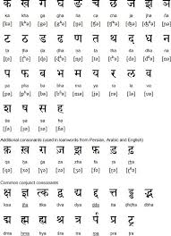 Alexander john ellis, in his palaeotype alphabet, used it for the similar english sound in but /bʌt/. Pin On Hindi