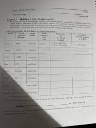 Scale Of The Solar System Name Lab Sheet 7 Pg 2