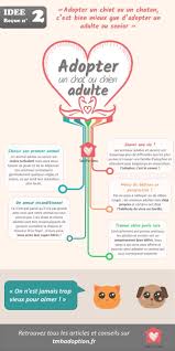 Epingle Sur Infos Animaux