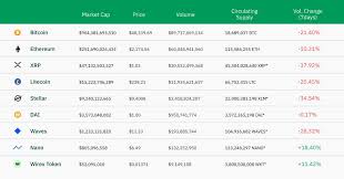 Ethereum price prediction | will eth value rise? Crypto Corner Week Summary 19 April 2021
