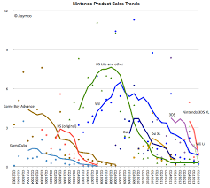 game over asymco