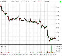 Zena – New Cannabis Ventures