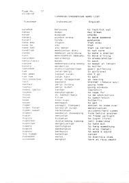 Need to translate di samping itu from indonesian? Worterliste Amw A U Atoin Meto Reloaded