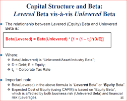 Here we have understood equity finance definition along with equity finance examples. Fin 4300 Final Exam Portfolio Theory Financing Decisions Capital Structure Theories Flashcards Quizlet