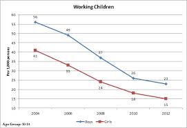 Child Labour In India Stand Up For A Cause