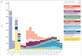 The Violence Epidemic In Two Charts Caracas Chronicles