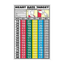 Heart Rate Chart Target Heart Rate Heart Rate Two Hearts