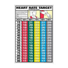 heart rate chart target heart rate heart rate two hearts