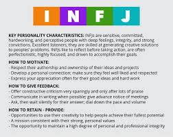Image Result For Infj Compatibility Chart Infp Personality