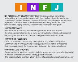 image result for infj compatibility chart infp personality