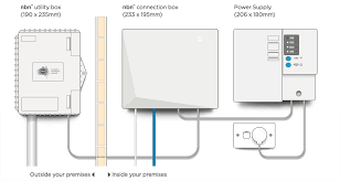 The broadband modem are loaded with traits that make internet access flawless. How Do I Change My Internet Login On My Netcomm Wireless Modem Australia Broadband