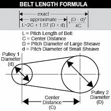 54 Thorough V Belt Number Conversion Chart