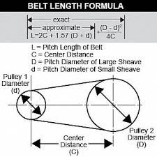 54 thorough v belt number conversion chart