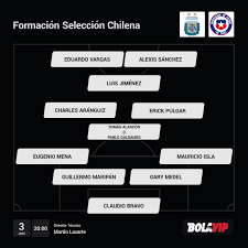 Check spelling or type a new query. Formacion Chile Vs Argentina Eliminatorias Sudamericanas Argentina Vs Chile Hora Tv Y Formaciones Antena 2 Probables Formaciones Horario Y Tv En Vivo Casinojakarta4u